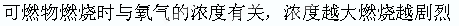 木炭和硫分别在空气里和氧气里燃烧的现象不同,说明了: 木炭和硫分别在空气里和氧气里燃烧的现象不同,说明了: