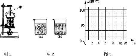 小丽做“探究水的沸腾”实验,实验装置如图1所示.指出小丽实验中的错误是之处:______;小丽观察到水沸腾前和沸腾时水中气泡的上升情况不 魔方格
