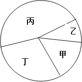 如图为一个生态系统中某些生物的相对数量关系,这些生物构成一条食物链,在一段时间内,如果乙的数量增加,则会引起A.丙数量变多B.甲,丙数量变少C.甲、丁数量变多D 如图为一个生态系统中某些生物的相对数量关系,这些生物构成一条食物链,在一段时间内,如果乙的数量增加,则会引起A.丙数量变多B.甲,丙数量变少C.甲、丁数量变多D