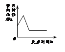 下列4个坐标图分别示意实验过程中某些量的变化,其中正确的是ABCD一定温度下,向一定量不饱和的硝酸钾溶液中加入硝酸钾固体在某一密闭装置内点燃红磷加热一定量高锰酸 下列4个坐标图分别示意实验过程中某些量的变化,其中正确的是ABCD一定温度下,向一定量不饱和的硝酸钾溶液中加入硝酸钾固体在某一密闭装置内点燃红磷加热一定量高锰酸