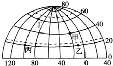 读经纬网示意图,回答问题.甲地的纬度是______A.40°N、B.40°S位于低纬度地区的是______A.甲B.乙C.丙D.丁丁地位于丙地