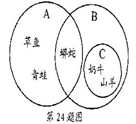 如图是根据生物的特征进行分类的图示。例如,A类动物是以卵生为分类依据进行归类的。 (1)蟒蛇属于五类脊椎动物中的______类动物。 (2)图中C类动物是以__ 如图是根据生物的特征进行分类的图示。例如,A类动物是以卵生为分类依据进行归类的。 (1)蟒蛇属于五类脊椎动物中的______类动物。 (2)图中C类动物是以__