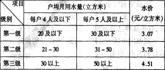 2010年7月3日,江苏常州市开始实行居民生活用水阶梯式水价制度。居民生活用水三级水量阶梯的具体划分标准和执行的价格如表所示: 对水价实行阶梯式计量 ①说明 2010年7月3日,江苏常州市开始实行居民生活用水阶梯式水价制度。居民生活用水三级水量阶梯的具体划分标准和执行的价格如表所示: 对水价实行阶梯式计量 ①说明