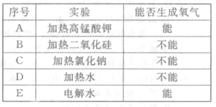 使用如图所示装置制取氧气。写出加热高锰酸钾制氧气的化学方程式:;指出图4装置中1个明显的不足之处:;氧气收集完成后,测得其纯度明显偏低,原因可 使用如图所示装置制取氧气。写出加热高锰酸钾制氧气的化学方程式:;指出图4装置中1个明显的不足之处:;氧气收集完成后,测得其纯度明显偏低,原因可