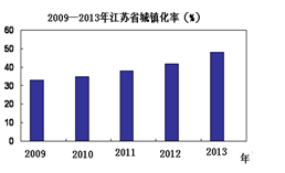 2013年11月12日,党的十八届三中全会审议通过了《中共中央关于全面深化改革若干重大问题的决定》,引起了某校九年级(1)班同学的关注。 2013年11月12日,党的十八届三中全会审议通过了《中共中央关于全面深化改革若干重大问题的决定》,引起了某校九年级(1)班同学的关注。