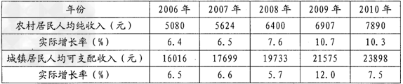 材料一:“十一五”期间广东省城乡居民人均收入情况比较表注:“十一五”期间,广东省历年的GDP增长率分别为:1 材料一:“十一五”期间广东省城乡居民人均收入情况比较表注:“十一五”期间,广东省历年的GDP增长率分别为:1