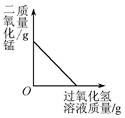 下列叙述与对应的示意图表示正确的是A.水的电解 B.向一定量的二氧化锰中加入过氧化氢溶液C.加热一定质量的高锰酸钾制氧气 D.等质量的锌、铁分别与足量等 下列叙述与对应的示意图表示正确的是A.水的电解 B.向一定量的二氧化锰中加入过氧化氢溶液C.加热一定质量的高锰酸钾制氧气 D.等质量的锌、铁分别与足量等