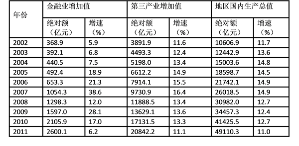 行测真题之资料分析典型例题精讲(7) 行测真题之资料分析典型例题精讲(7)