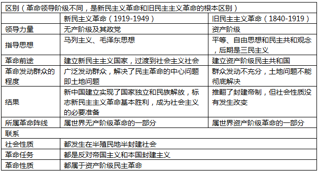 国家公务员考试常识判断知识积累(30) 国家公务员考试常识判断知识积累(30)