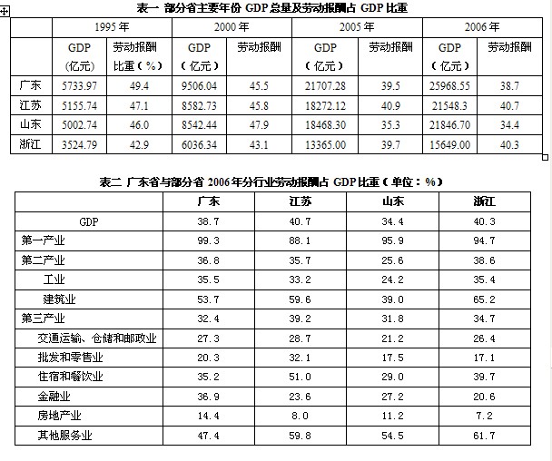 资料分析速算技巧之多轴表问题典型例题精讲(42) 资料分析速算技巧之多轴表问题典型例题精讲(42)