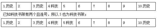 河南公务员考试行测真题及答案解析 判断推理部分(完整版) 2015年河南公务员考试行测真题及答案解析 判断推理部分(完整版)