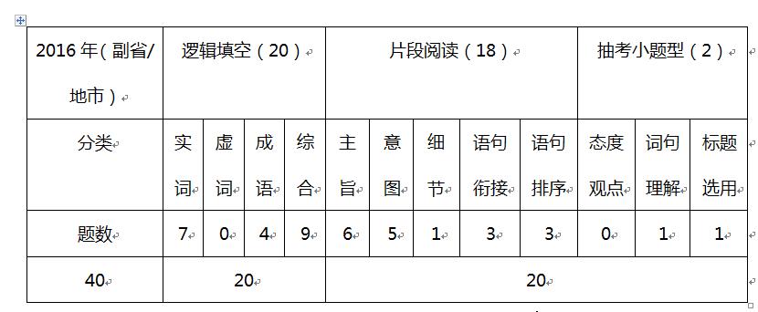 国考言语理解与表达的考点分析 1.jpeg