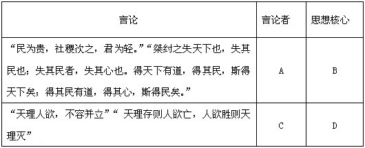 儒家思想是中国传统文化的重要组成部分,正确认识和评价儒家思想是一个重要的历史课题。材料一材料二 董仲舒说:“《春 儒家思想是中国传统文化的重要组成部分,正确认识和评价儒家思想是一个重要的历史课题。材料一材料二 董仲舒说:“《春