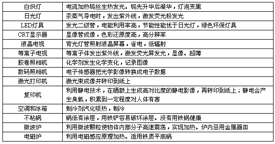 国家公务员考试常识判断必备知识积累(62) 国家公务员考试常识判断必备知识积累(62)