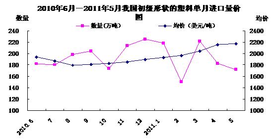 资料分析速算技巧之点状图问题典型例题精讲(6) 资料分析速算技巧之点状图问题典型例题精讲(6)