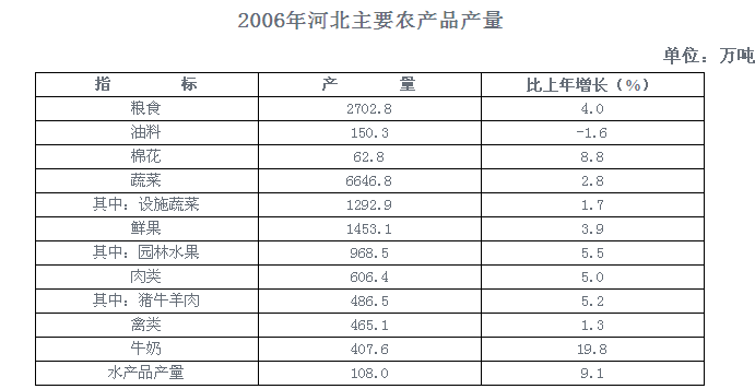资料分析速算技巧之多轴表问题典型例题精讲(75) 资料分析速算技巧之多轴表问题典型例题精讲(75)