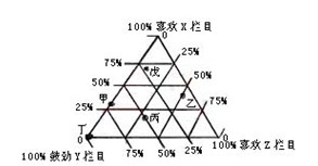 海南公务员考试行测资料分析秒杀技巧 海南公务员考试行测资料分析秒杀技巧