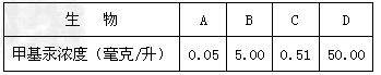 曾经震惊世界的日本水俣病是人误吃了被甲基汞污染的鱼所引起的。经检测,水俣湾海水中甲基汞含量最高为0.00017mg/L。设当地海水中生活着A、B、C 曾经震惊世界的日本水俣病是人误吃了被甲基汞污染的鱼所引起的。经检测,水俣湾海水中甲基汞含量最高为0.00017mg/L。设当地海水中生活着A、B、C