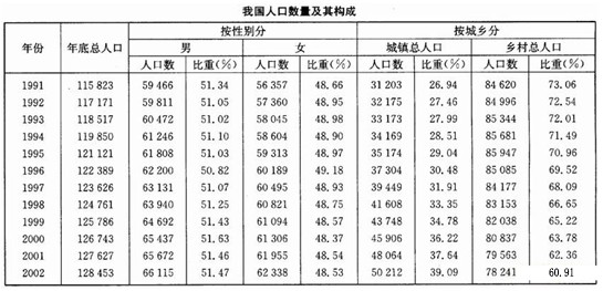 资料分析答题技巧之统计表分析典型例题精讲(4) 资料分析答题技巧之统计表分析典型例题精讲(4)