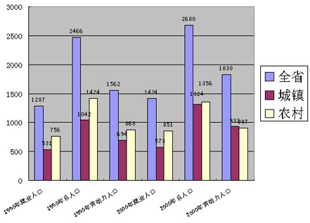 湖北公务员考试资料分析专项训练试卷 湖北公务员考试资料分析专项训练试卷