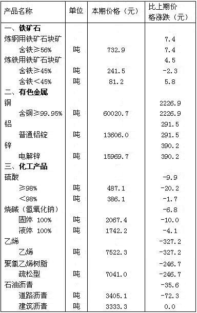 黑龙江公务员考试资料分析多轴表问题答题技巧 黑龙江公务员考试资料分析多轴表问题答题技巧