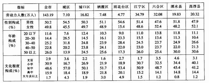 资料分析答题技巧之多轴表问题典型例题精讲(23) 资料分析答题技巧之多轴表问题典型例题精讲(23)