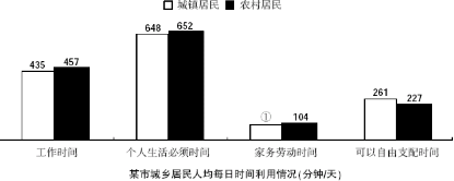 黑龙江公务员考试行测资料分析精选练习 黑龙江公务员考试行测资料分析精选练习