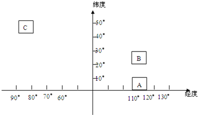 如图是表示经纬的图示,你能读懂吗?区域A位于东西半球的______半球,属于______气候.区域B是我国们中国的某一地区,你认为这里主要种植的粮食 魔方格