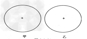 假设你在北极的上空,观测经纬线的形状是怎样的,请在图甲绘出以北极为中心的经纬线图。假设你在赤道上空,观测经纬线的形状又是怎样的, 假设你在北极的上空,观测经纬线的形状是怎样的,请在图甲绘出以北极为中心的经纬线图。假设你在赤道上空,观测经纬线的形状又是怎样的,
