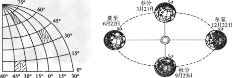 读下图,回答问题。图中三块阴影表示的区域中,位于低纬度的是______,位于东半球的是______,跨东西半球的是______。将三块阴影所 读下图,回答问题。图中三块阴影表示的区域中,位于低纬度的是______,位于东半球的是______,跨东西半球的是______。将三块阴影所