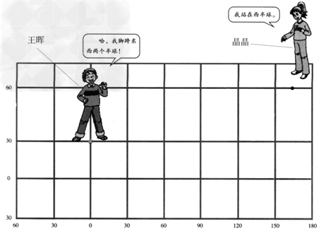 读下图,完成后面的问题。王晖和晶晶的说法正确吗?说出你的理由。__________________________________________ 读下图,完成后面的问题。王晖和晶晶的说法正确吗?说出你的理由。__________________________________________