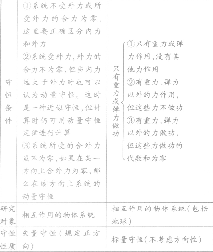 如图所示,在光滑水平面上放有一小坡形光滑导轨B,现有一质量与导轨相同的光滑小球向右滑上导轨,并越过导轨最高点向右滑下,以后离开导轨B,则有A.导轨B将会 如图所示,在光滑水平面上放有一小坡形光滑导轨B,现有一质量与导轨相同的光滑小球向右滑上导轨,并越过导轨最高点向右滑下,以后离开导轨B,则有A.导轨B将会