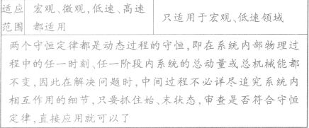 如图所示,在光滑水平面上放有一小坡形光滑导轨B,现有一质量与导轨相同的光滑小球向右滑上导轨,并越过导轨最高点向右滑下,以后离开导轨B,则有A.导轨B将会 如图所示,在光滑水平面上放有一小坡形光滑导轨B,现有一质量与导轨相同的光滑小球向右滑上导轨,并越过导轨最高点向右滑下,以后离开导轨B,则有A.导轨B将会