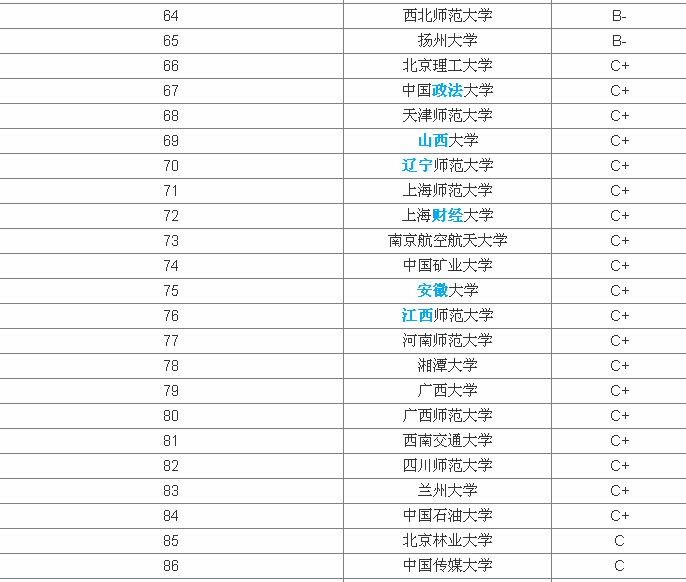 英语专业好的大学有哪些?最好英语专业大学全国排名一览表 英语专业好的大学有哪些?最好英语专业大学全国排名一览表