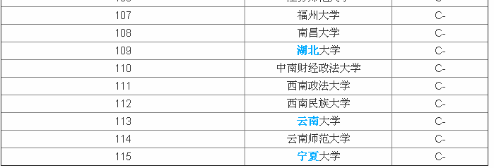 英语专业好的大学有哪些?最好英语专业大学全国排名一览表 英语专业好的大学有哪些?最好英语专业大学全国排名一览表