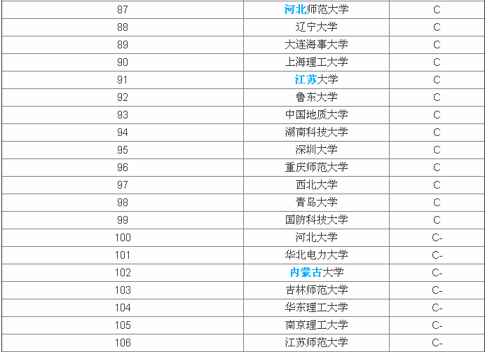 英语专业好的大学有哪些?最好英语专业大学全国排名一览表 英语专业好的大学有哪些?最好英语专业大学全国排名一览表