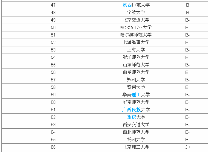 英语专业好的大学有哪些?最好英语专业大学全国排名一览表 英语专业好的大学有哪些?最好英语专业大学全国排名一览表