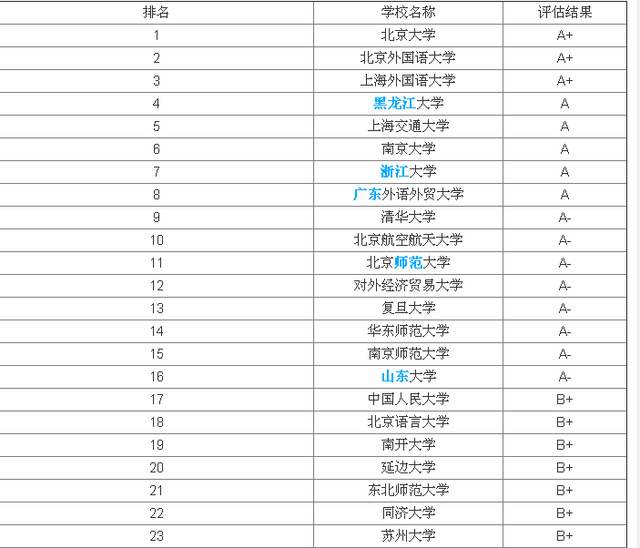 英语专业好的大学有哪些?最好英语专业大学全国排名一览表 英语专业好的大学有哪些?最好英语专业大学全国排名一览表