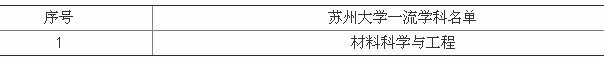 苏州大学是985还是211?全国排名第几? 苏州大学是985还是211?全国排名第几?