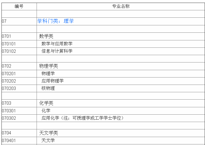 理科专业大全及就业方向,理科男生十大热门专业 理科专业大全及就业方向,理科男生十大热门专业