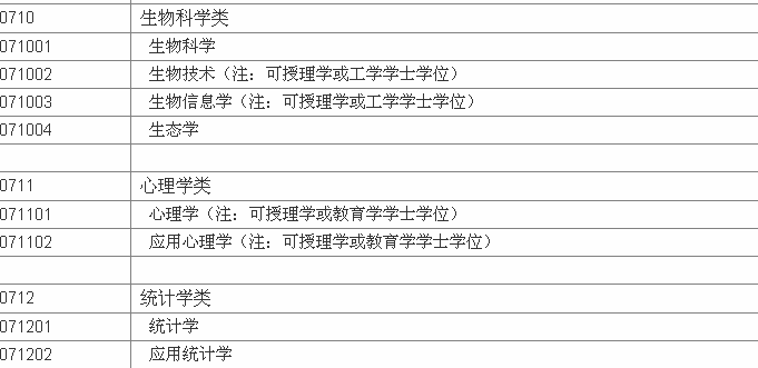 理科专业大全及就业方向,理科男生十大热门专业 理科专业大全及就业方向,理科男生十大热门专业
