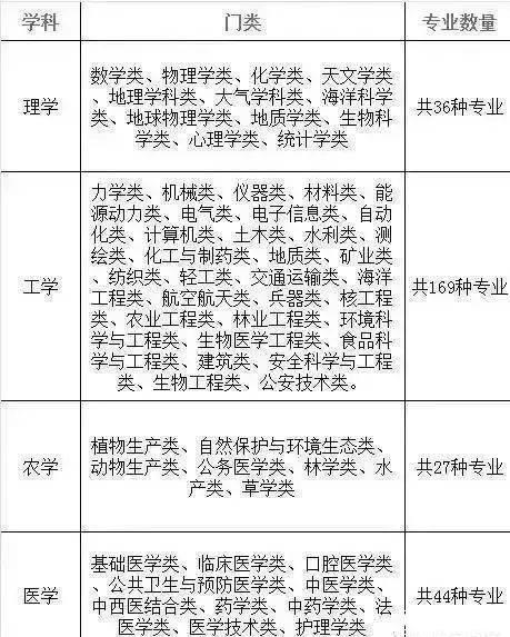 理科专业大全及就业方向,理科男生十大热门专业 理科专业大全及就业方向,理科男生十大热门专业