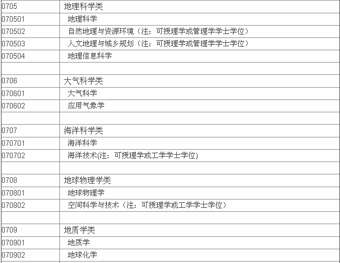 理科专业大全及就业方向,理科男生十大热门专业 理科专业大全及就业方向,理科男生十大热门专业