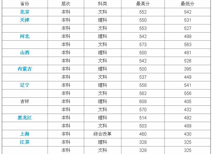 吉林师范学院是几本全国排名是多少,吉林师范大学宿舍图片 吉林师范学院是几本全国排名是多少,吉林师范大学宿舍图片