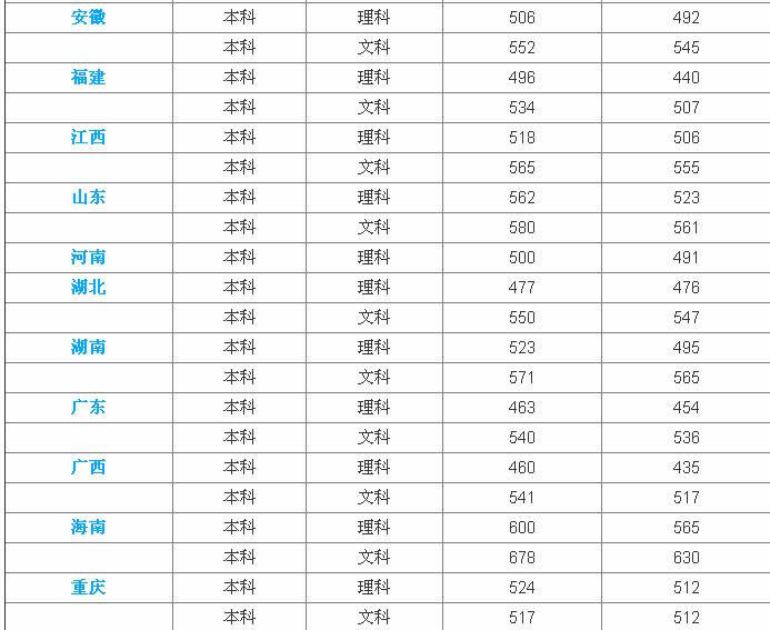 吉林师范学院是几本全国排名是多少,吉林师范大学宿舍图片 吉林师范学院是几本全国排名是多少,吉林师范大学宿舍图片