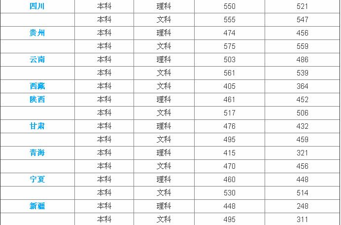 吉林师范学院是几本全国排名是多少,吉林师范大学宿舍图片 吉林师范学院是几本全国排名是多少,吉林师范大学宿舍图片