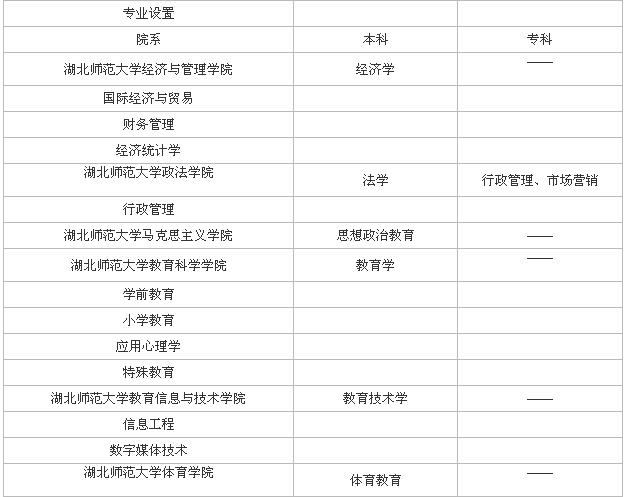 湖北师范大学怎么样是一本吗?湖北师范大学有哪些二本专业 湖北师范大学怎么样是一本吗?湖北师范大学有哪些二本专业