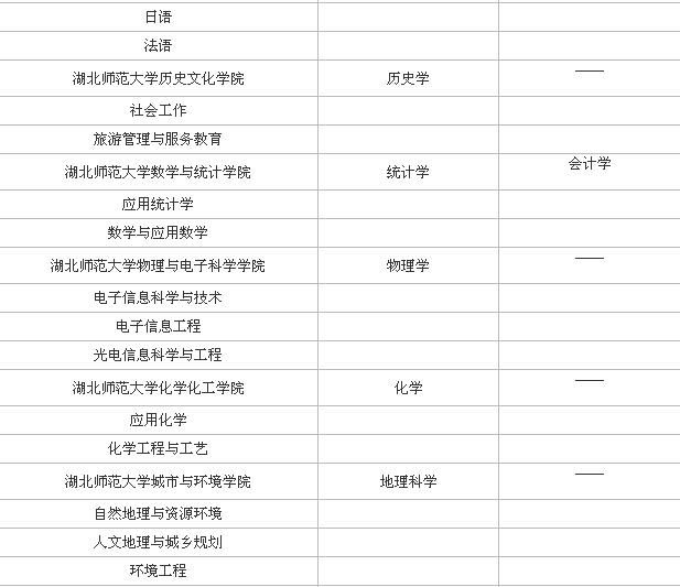 湖北师范大学怎么样是一本吗?湖北师范大学有哪些二本专业 湖北师范大学怎么样是一本吗?湖北师范大学有哪些二本专业