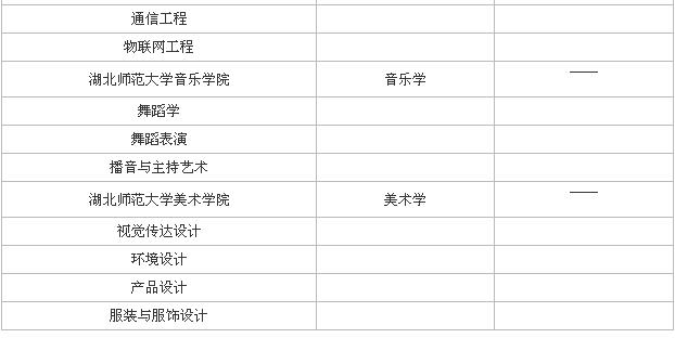 湖北师范大学怎么样是一本吗?湖北师范大学有哪些二本专业 湖北师范大学怎么样是一本吗?湖北师范大学有哪些二本专业