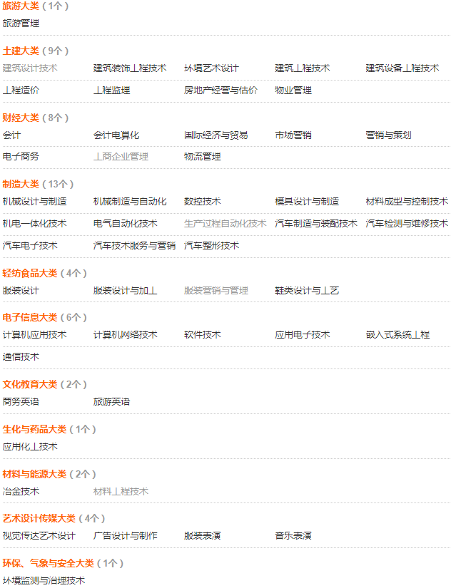 邢台职业技术学院怎么样地址在哪 专业有哪些?宿舍环境好吗? 邢台职业技术学院怎么样地址在哪 专业有哪些?宿舍环境好吗?
